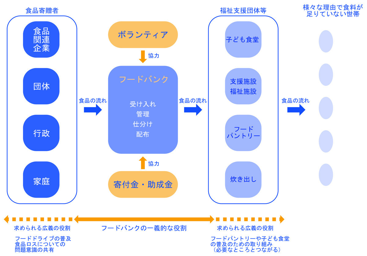 f:id:mussel:20210530134929j:plain