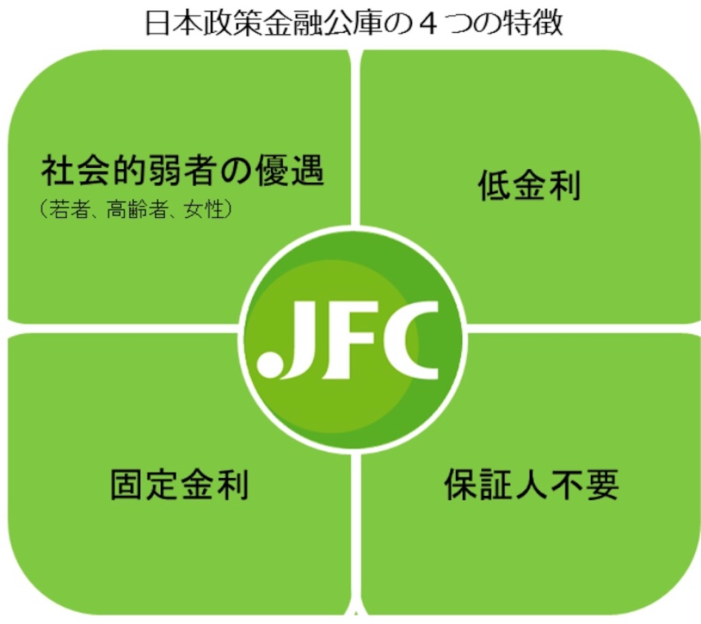 f:id:musukapapa:20180921174524j:image