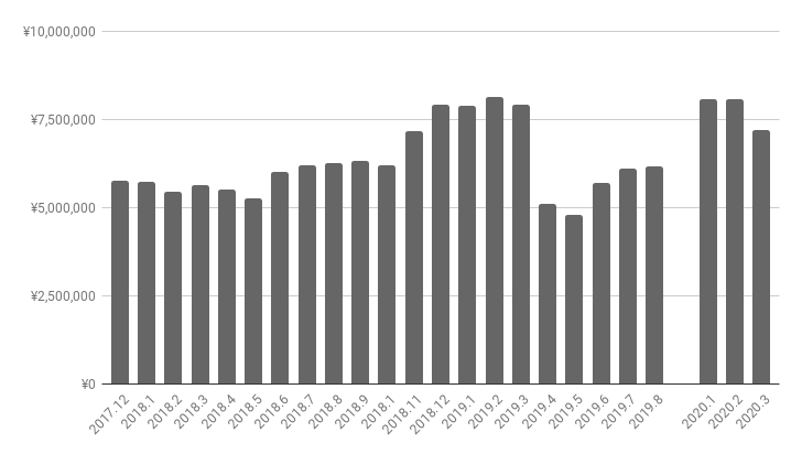 f:id:musumemeshi:20200331225906p:plain f:id:musumemeshi:20200331225906p:plain