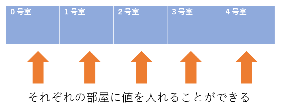 f:id:mutable_yun:20190921114422p:plain f:id:mutable_yun:20190921114422p:plain
