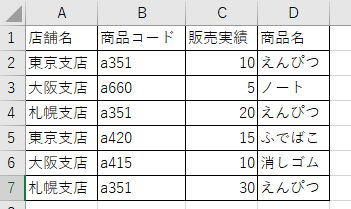 支店リスト。動的配列に格納する。