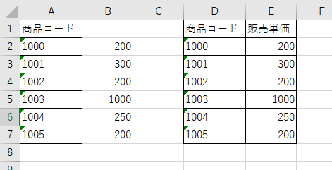 f:id:mutable_yun:20191026155012p:plain セルの書式を文字列に置き換えた上で値を文字列に置き換えてからVLOOKUP