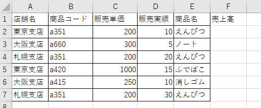 F1に「売上高」と言う文字列が入力できたことを確認