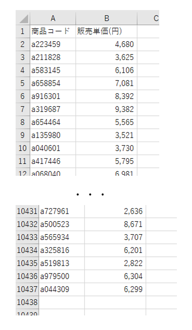 「商品マスタ」には1万行以上の商品データが存在する