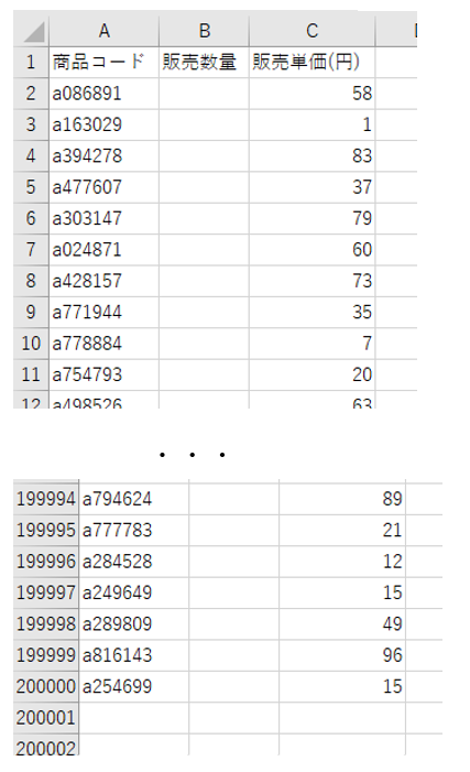 販売実績データはB列が空白でC列に販売数量が記載されている。