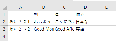 csvファイルを読み込み、加工し、保存することができた