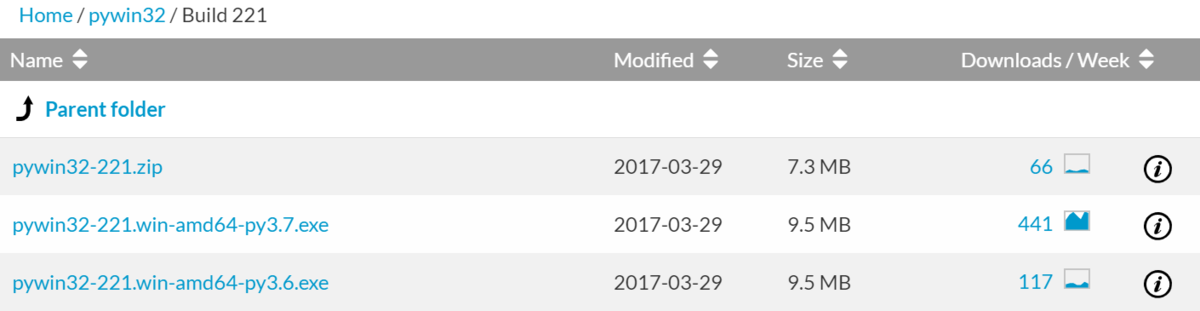 32ビット用と64ビット用がある