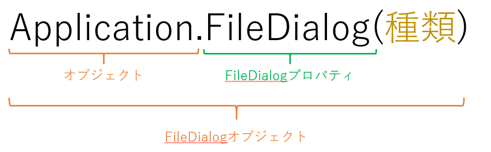 FileDialogオブジェクトを取得するにはFileDialogプロパティにダイアログボックスの種類を指定する