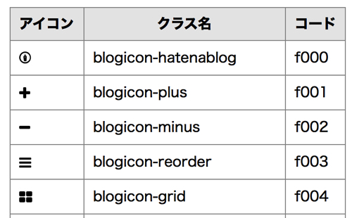 f:id:mutant-tetsu:20160710152038j:plain f:id:mutant-tetsu:20160710152038j:plain