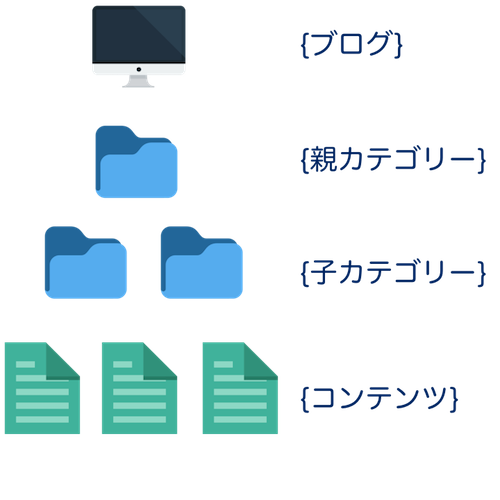 f:id:mutant-tetsu:20180508123837p:plain f:id:mutant-tetsu:20180508123837p:plain