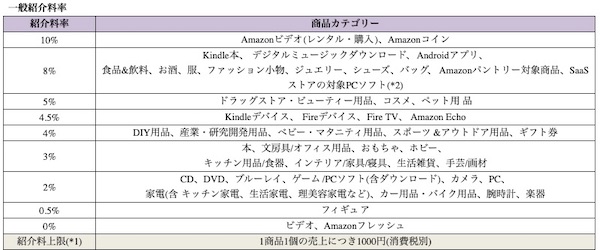 f:id:mutant-tetsu:20190701122834j:plain f:id:mutant-tetsu:20190701122834j:plain