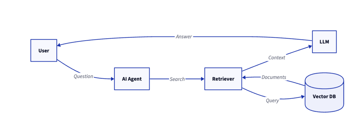 D2-generated architecture diagram example