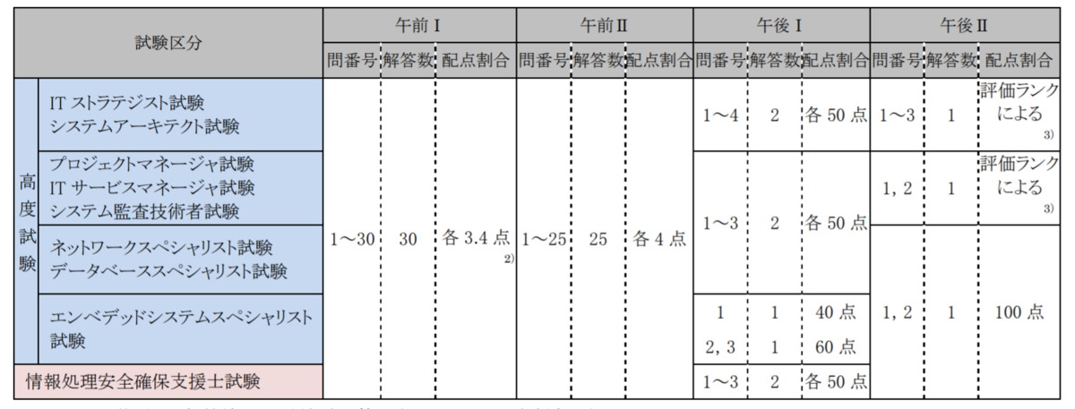 f:id:mutsu00062:20190713190212p:plain f:id:mutsu00062:20190713190212p:plain