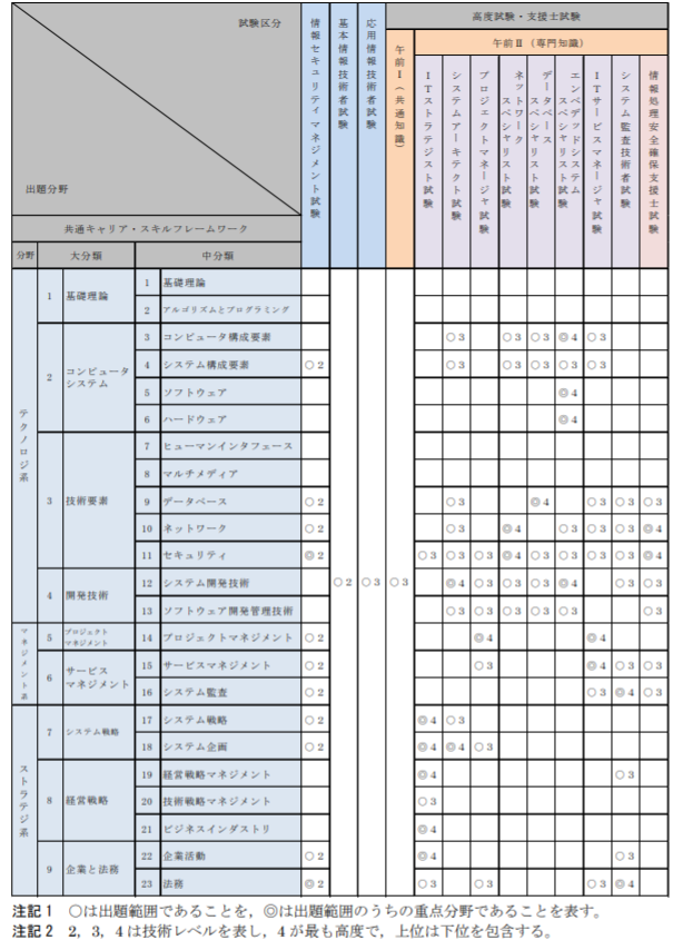 f:id:mutsu00062:20190713191826p:plain f:id:mutsu00062:20190713191826p:plain