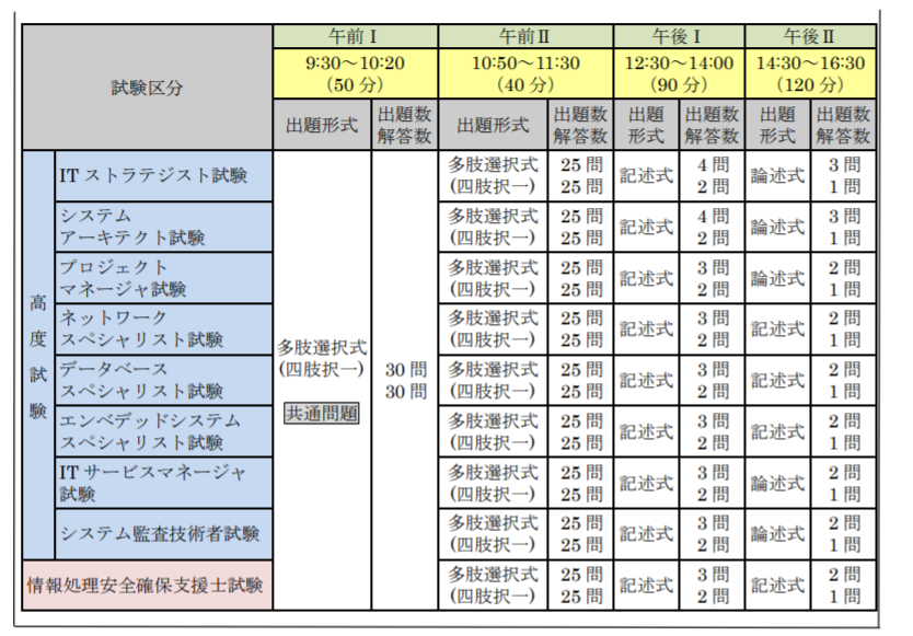 f:id:mutsu00062:20190713194804p:plain f:id:mutsu00062:20190713194804p:plain