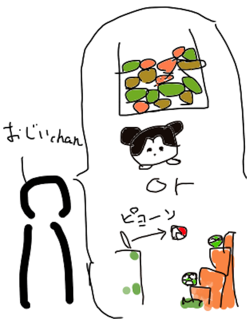 f:id:mutsukichikun:20190408091820p:image