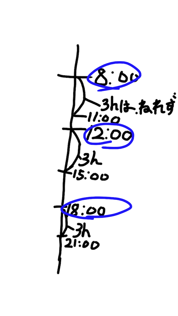 f:id:mutsukichikun:20190503195530p:image