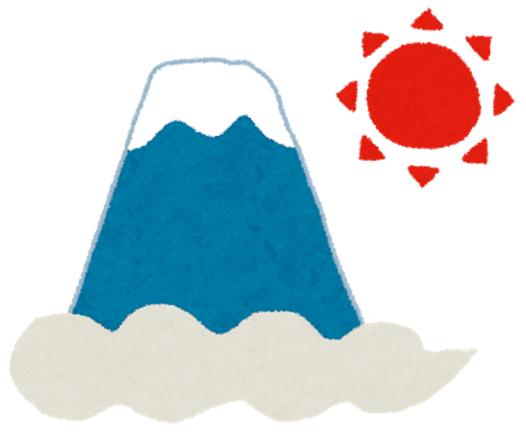 f:id:mutsukichikun:20190601105802p:image