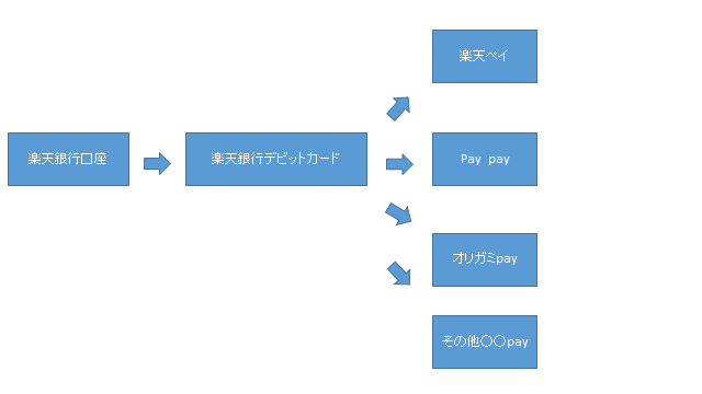 f:id:mutsukichikun:20191010162450p:plain