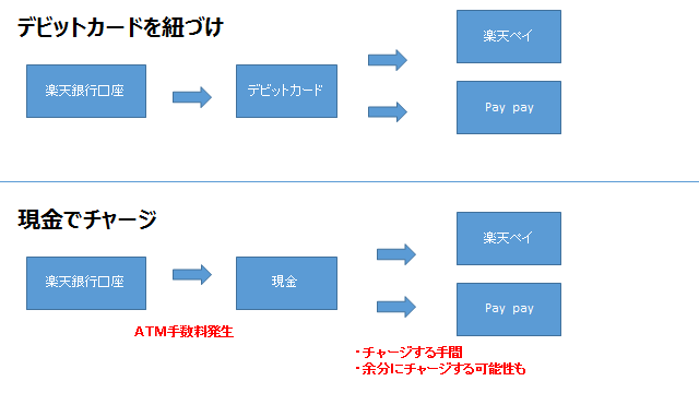 f:id:mutsukichikun:20191010170943p:plain