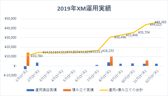 f:id:mutsukichikun:20191216161251p:plain