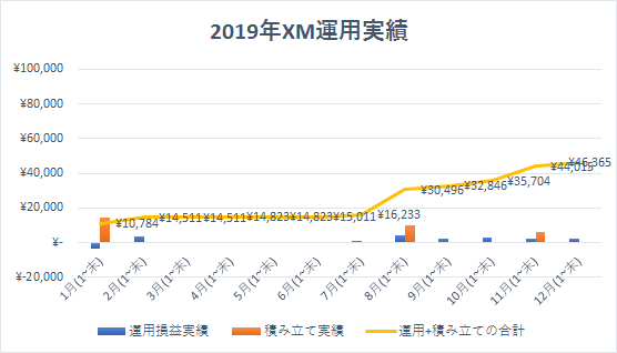 f:id:mutsukichikun:20200216164930p:plain