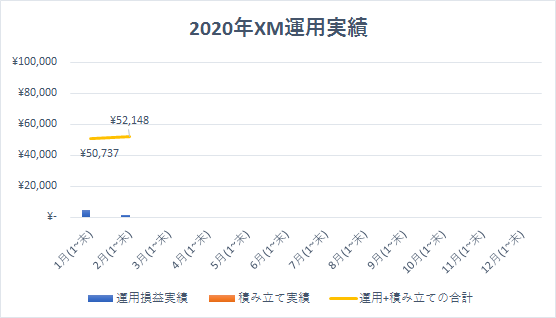 f:id:mutsukichikun:20200216165631p:plain