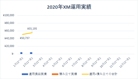 f:id:mutsukichikun:20200301171504p:plain