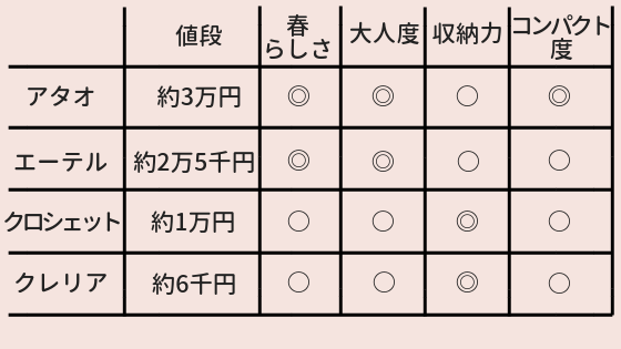 大人女性向けの春財布の比較