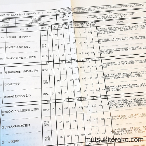 わんまいる健幸ディナーセットのメニュー表