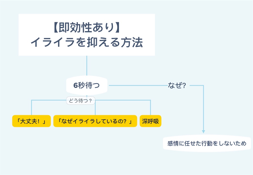 f:id:muttabudda:20210123175816j:image f:id:muttabudda:20210123175816j:image