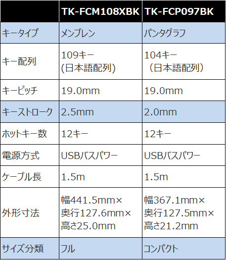 TK-FCM108XBK（TK-FCM108KBK）のスペック表