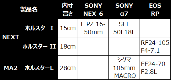 トップローディングバッグ比較表