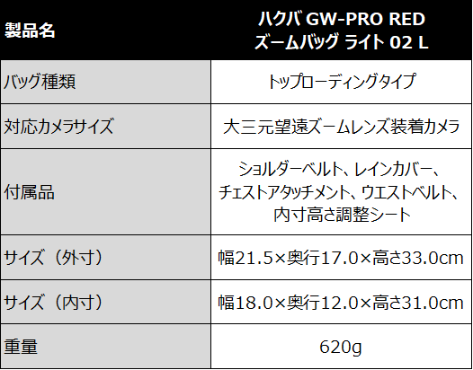 ハクバ GW-PRO RED ズームバッグ ライト 02 L　スペック