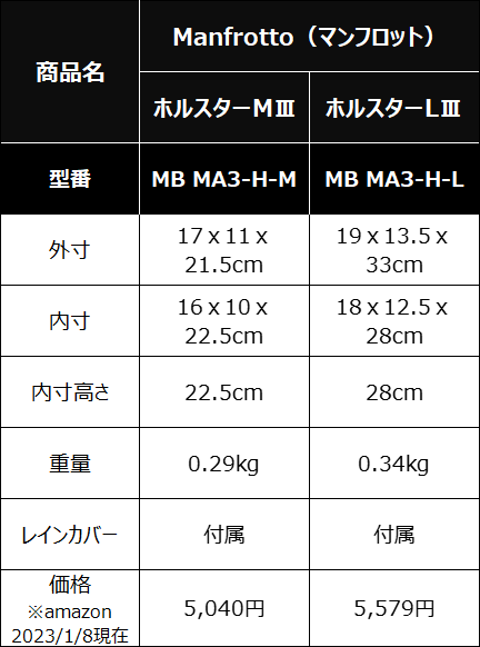 ホルスター M III（MB MA3-H-M）とL III（MB MA3-H-L）のスペック表