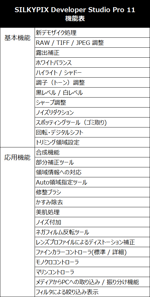 SILKYPIX Developer Studio Pro 11機能表