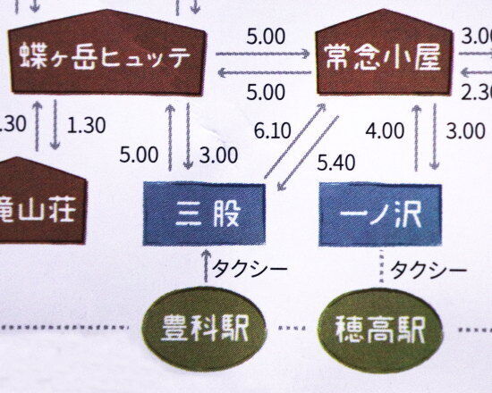 常念岳への登山ルート(北アルプス山小屋ガイドブックより)