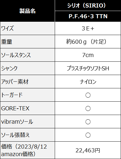 シリオ『P.F.46・3 TTN』のスペック