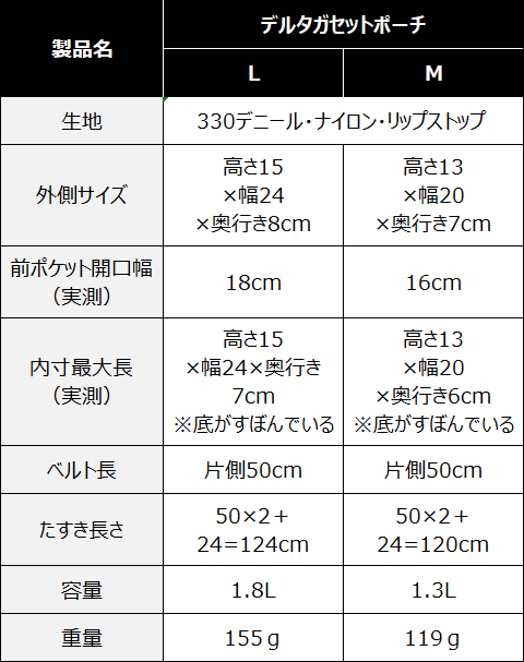 『デルタガセットポーチ』ＬとMのスペック表