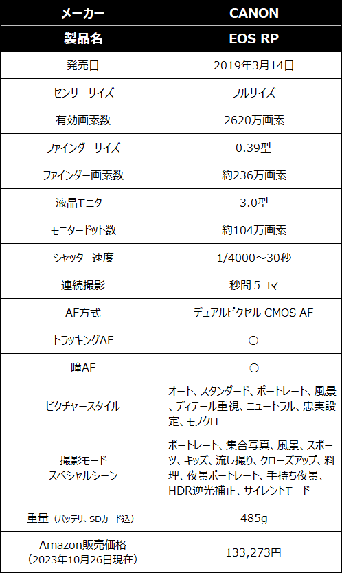 CANON EOS RPスペック表