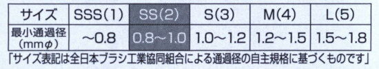 『GUM（ガム） 歯間ブラシ L字型』のサイズ