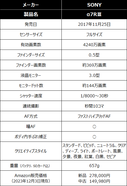 SONY α7RⅢスペック表