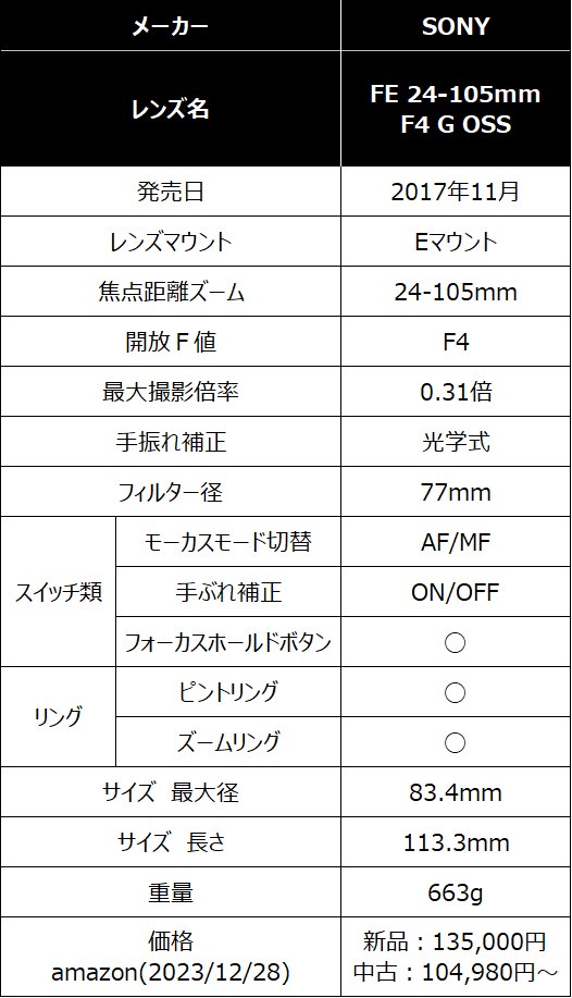 FE 24-105mm F4 G OSS スペック