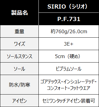 『SIRIO（シリオ）P.F.731』の基本スペック