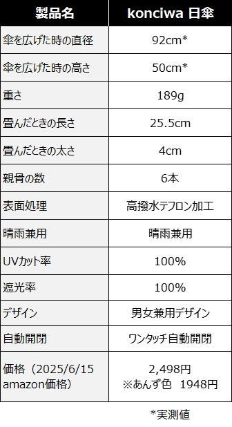konciwa日傘のスペック表