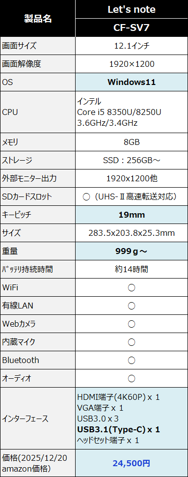 CF-SV7のスペック表