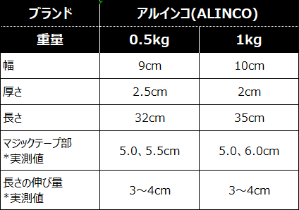 ALINCO　WBF306とWBF307のスペック