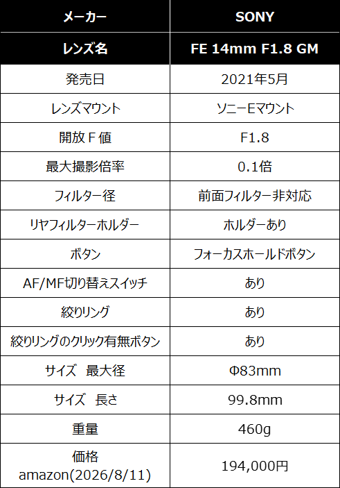 『SONY FE 14mm F1.8 GM』のレンズスペック