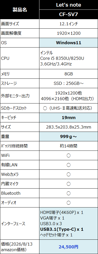『レッツノート　CF-SV7』のスペック