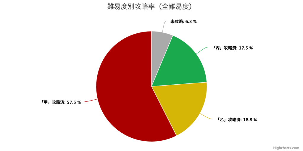 f:id:muziyoshiz:20170630003356p:plain f:id:muziyoshiz:20170630003356p:plain